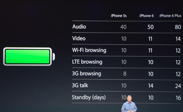 Apple iPhone 6 và iPhone 6 Plus có gì mới?